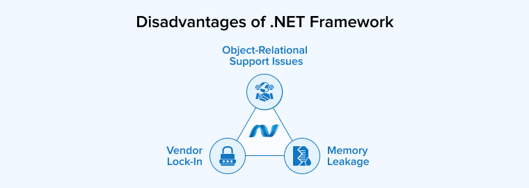 Disadvantages of .NET Framework