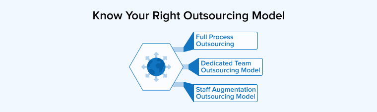 Know Your Right Outsourcing Model