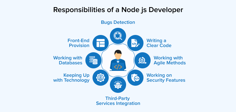 Responsibilities of a Node js Developer