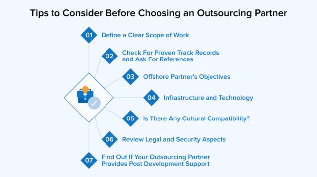 How to Choose the Right IT Outsourcing Partner