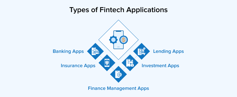 Types of Fintech Applications