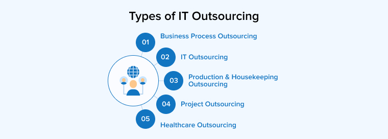 Types of IT Outsourcing