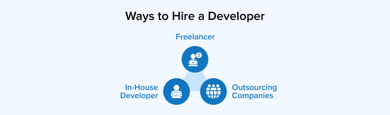 Ways to Hire a Developer