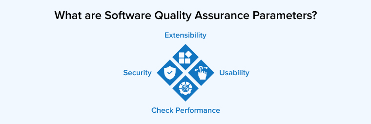 What are Software Quality Assurance Parameters? What are Software Quality Assurance Parameters?