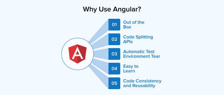 Why Use Angular?