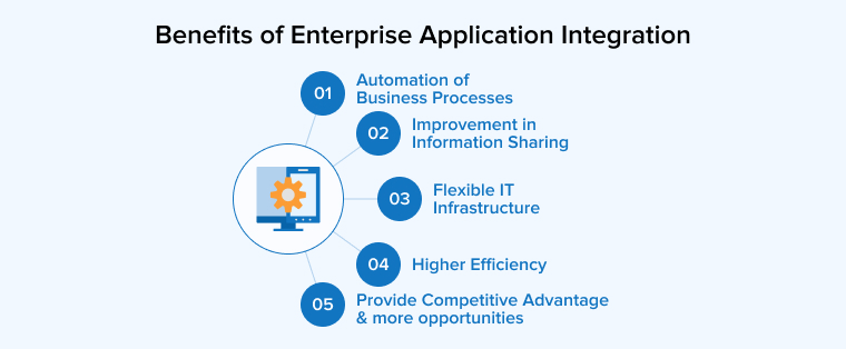 Benefits of Enterprise Application Integration Benefits of Enterprise Application Integration