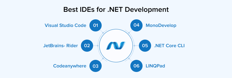 Best IDEs for .NET Development