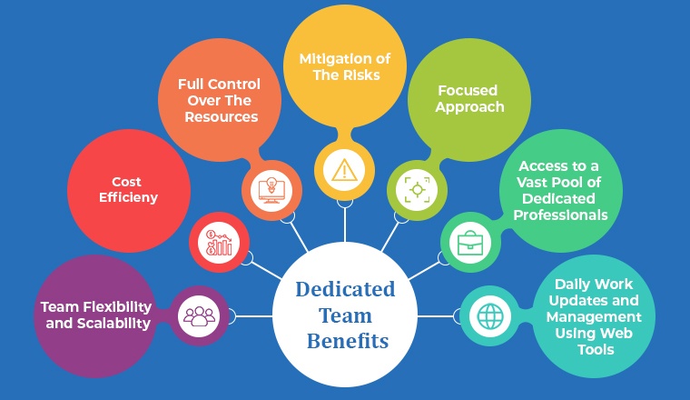 Dedicated  Team  Benefits