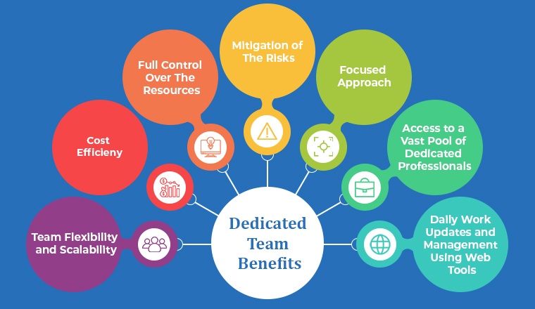 Dedicated Team Benefits Dedicated Team Benefits