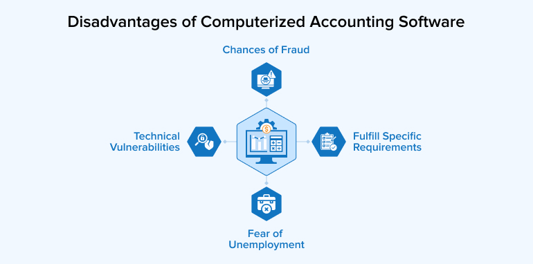 Disadvantages of Computerized Accounting Software