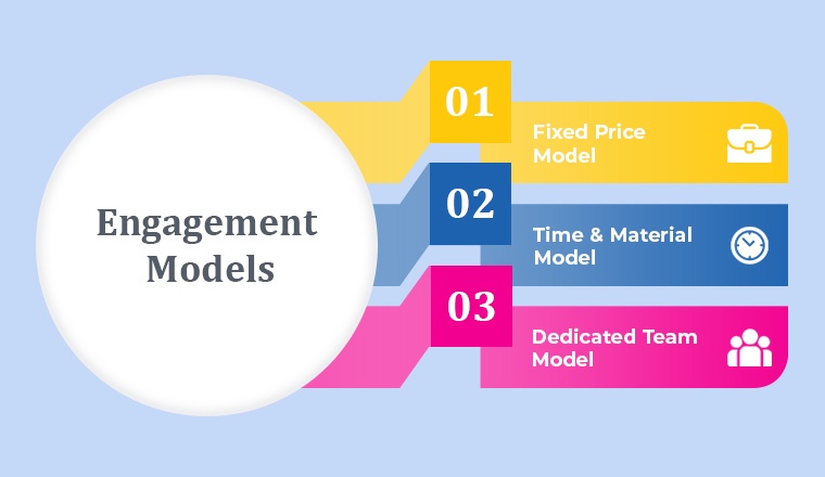 Engagement  Models