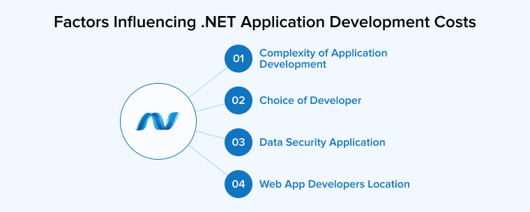 Factors Influencing .NET Application Development Costs Factors Influencing .NET Application Development Costs