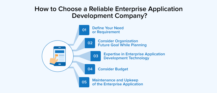 How to Choose a Reliable Enterprise Application Development Company?