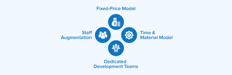 Most Effective Software Outsourcing Models