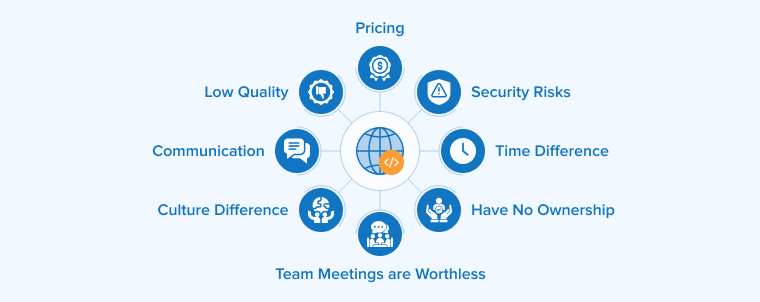 Offshore Software Development Myths