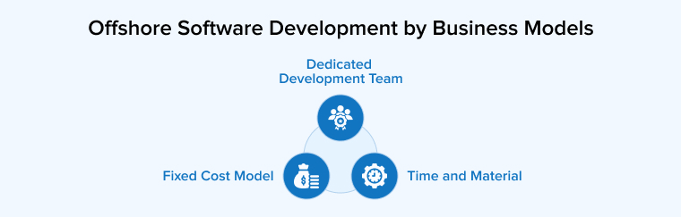 Offshore Software Development by Business Models
