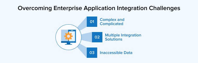 Overcoming Enterprise Application Integration Challenges Overcoming Enterprise Application Integration Challenges