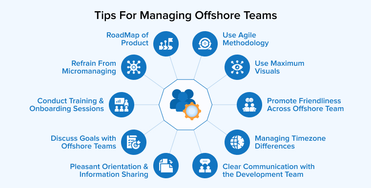 Tips For Managing Offshore Teams Tips For Managing Offshore Teams