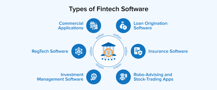 Types of Fintech Software Types of Fintech Software