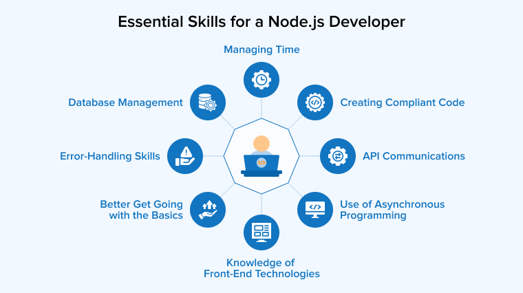 Essential Skills for a Node.js Developer