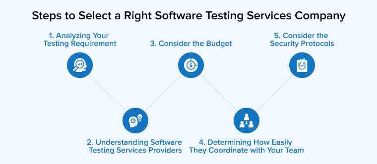 Steps to Select a Right Software Testing Services Company