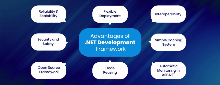 Advantages of .NET Development Framework Advantages of .NET Development Framework