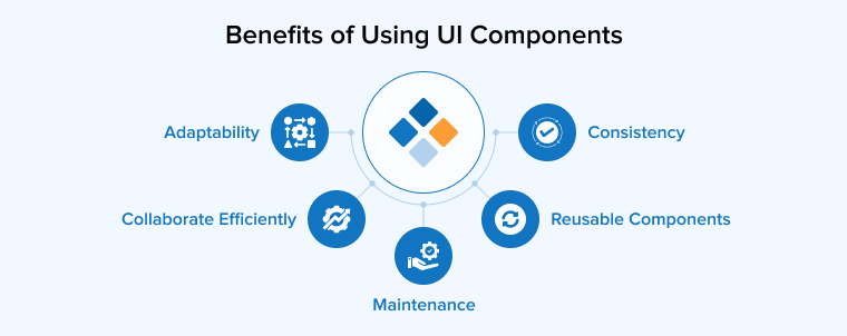 Benefits of Using UI Components