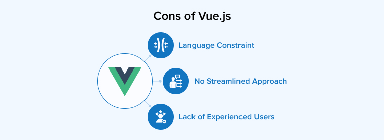 Cons of Vue.js