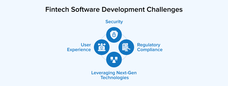 Fintech Software Development Challenges Fintech Software Development Challenges