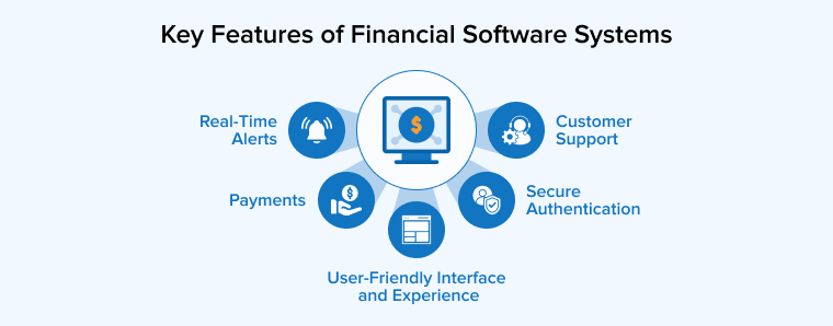 Key Features of Financial Software Systems Key Features of Financial Software Systems