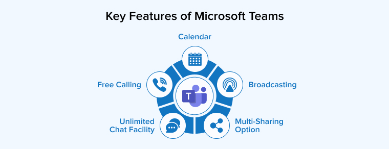 Key Features of Microsoft Teams