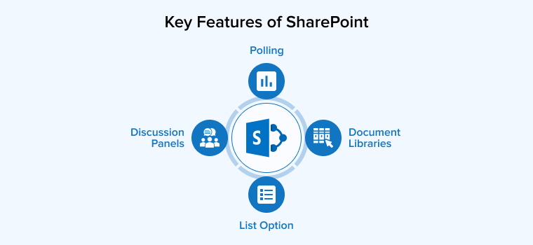 Key Features of SharePoint