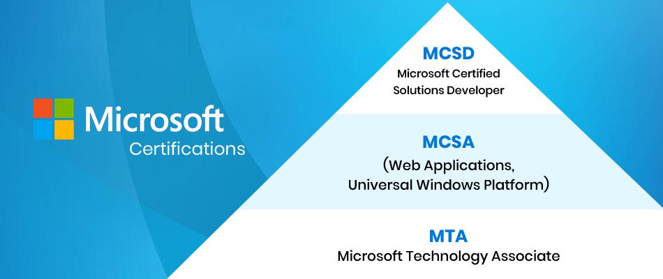 Microsoft Certified Solutions Developer (MCSD) Microsoft Certified Solutions Developer (MCSD)