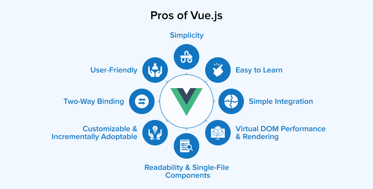Pros of Vue.js