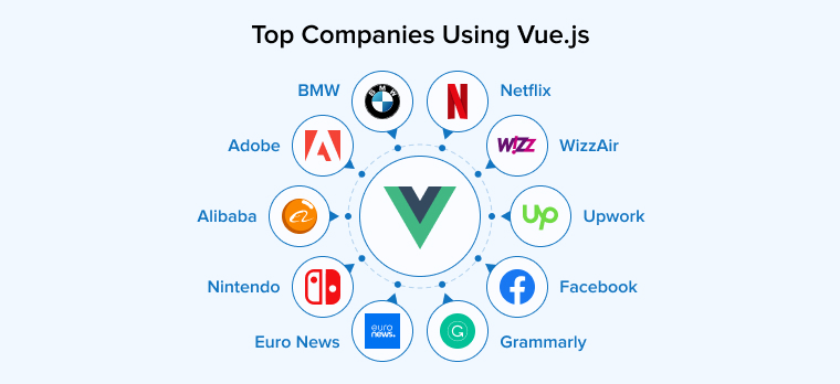 Top Companies Using Vue.js Top Companies Using Vue.js