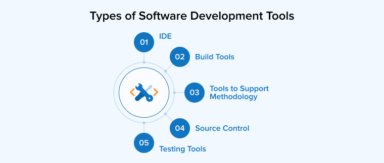 Types of Software Development Tools