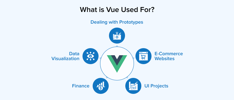 What is Vue Used For?