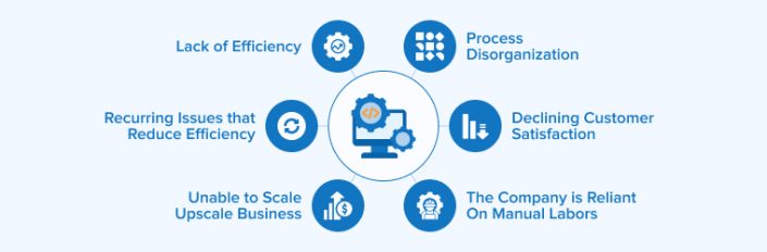 7 Signs Your Business Needs Custom Software Development