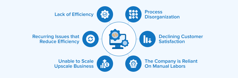 Why Your Business Needs Custom Software Development Why Your Business Needs Custom Software Development