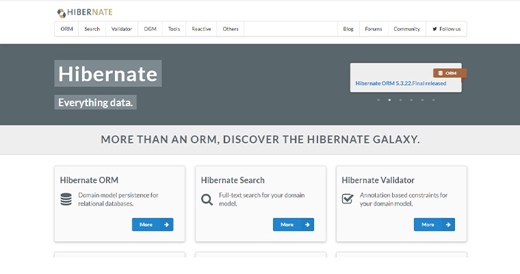 Hibernate Hibernate