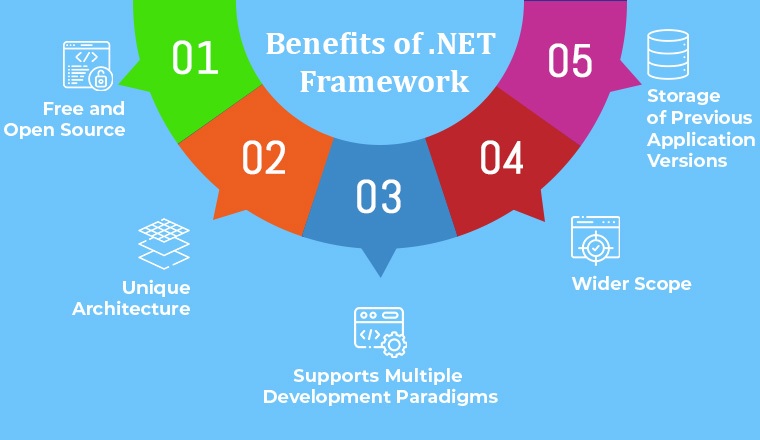 Benefits of .NET Framework