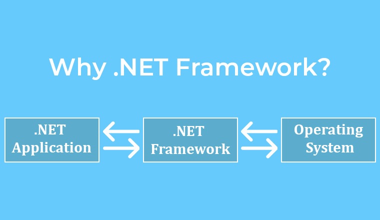 Why .NET Framework?