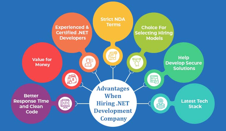 Advantages When Hiring .NET Development Company