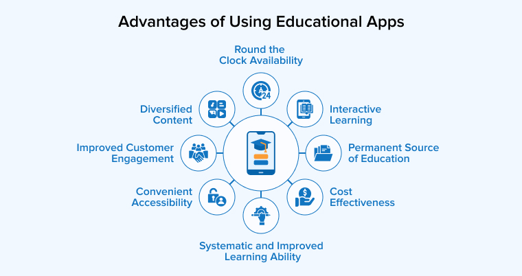 Advantages of Using Educational Apps
