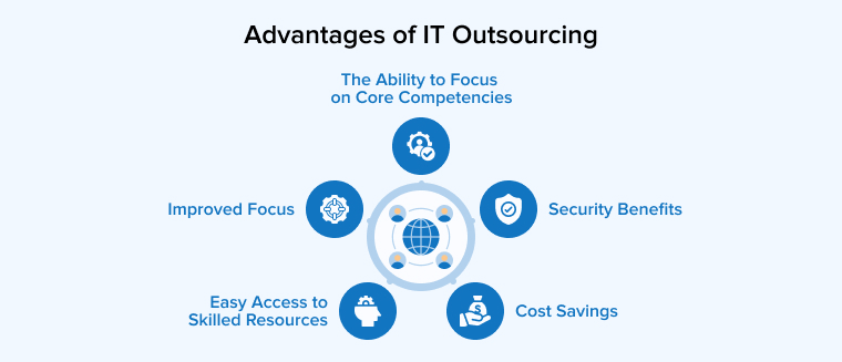 Advantages of IT Outsourcing Advantages of IT Outsourcing
