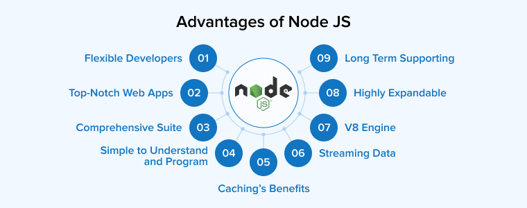 Advantages of Node JS