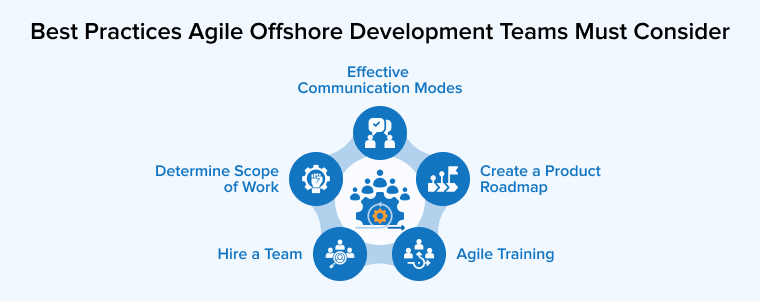 Best Practices Agile Offshore Development Teams Must Consider