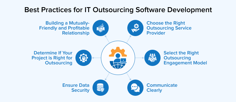Best Practices for IT Outsourcing Software Development Best Practices for IT Outsourcing Software Development
