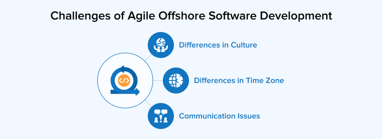 Challenges of Agile Offshore Software Development Challenges of Agile Offshore Software Development