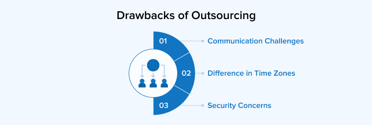 Drawbacks of Outsourcing